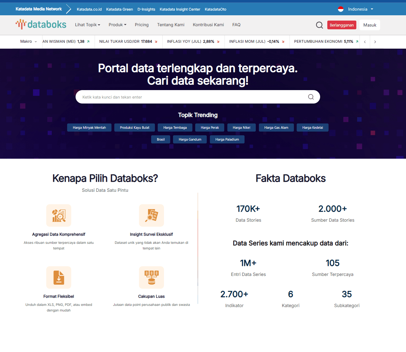 Tampilan Databoks sebagai bagian dari ekosistem produk digital Katadata